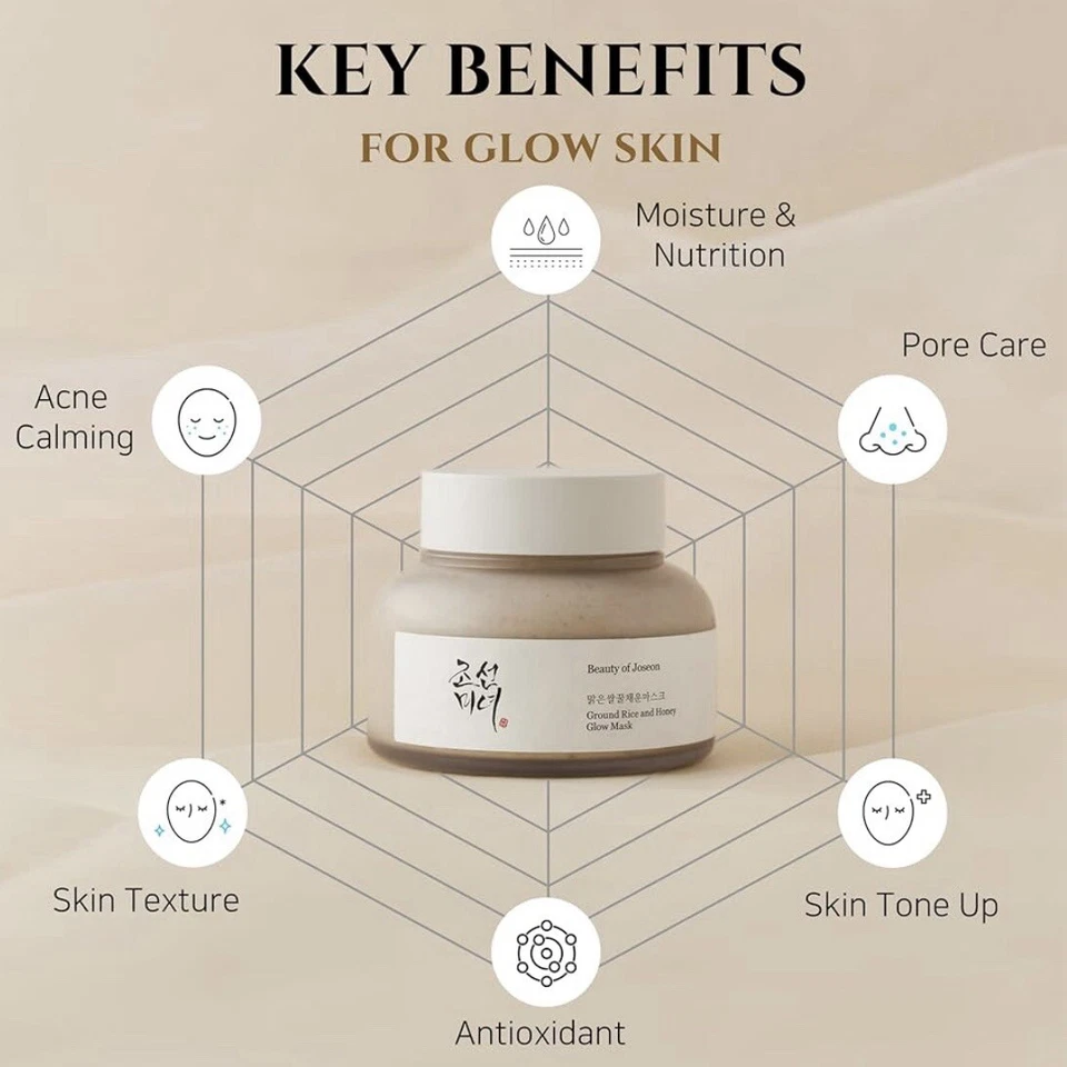 Beauty Of Joseon Ground Rice And Honey Glow Wash Off Mask 150ml Pore Exfoliating - Image 3 of 4