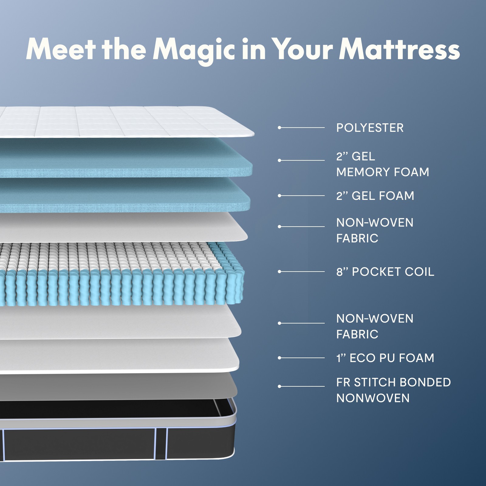 FunniHomi S3 Queen Adjustable Bed Frame and Gel Memory Foam Mattress Set