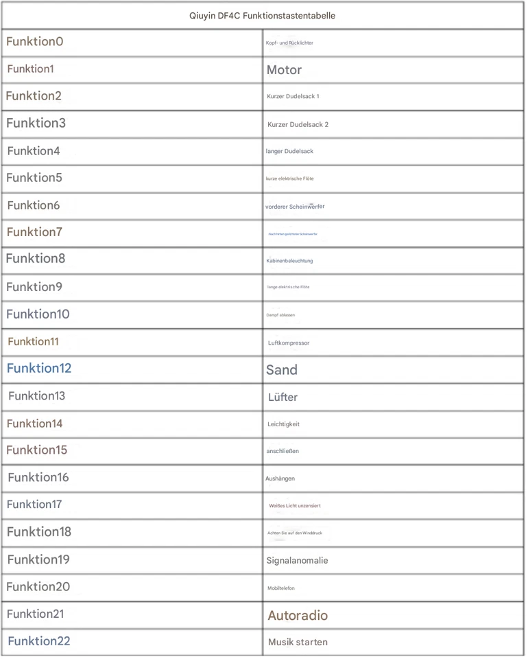 DigSight - Sound Decoder & Sugarcube Speaker for Changming DF4C - Spur N - Bild 4 von 4