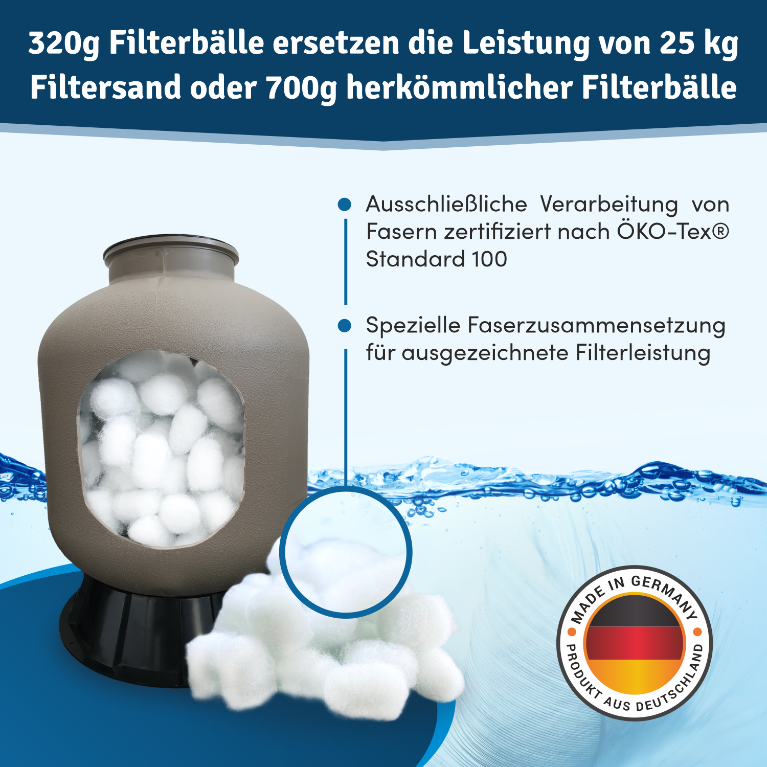 KRUMAD Filterbälle Pool 1500g - Ersetzt 50 Kg Sand - Wiederverwendbar Für Sandfilteranlagen
