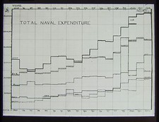 Glass Magic Lantern Slide TOTAL NAVAL EXPENDITURE CHART C1902 ROYAL NAVY 