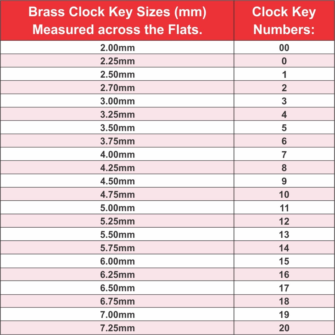 Brass Replacement Clock Key For Key Wind Clocks Size 000 / 1.75 mm  - Clock Tool