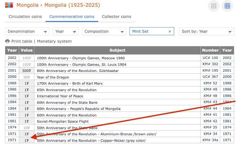Mongolia 1971 1 Tugrik KM#34a - Primera moneda conmemorativa mongola - rara e histórica Foto 2 de 3