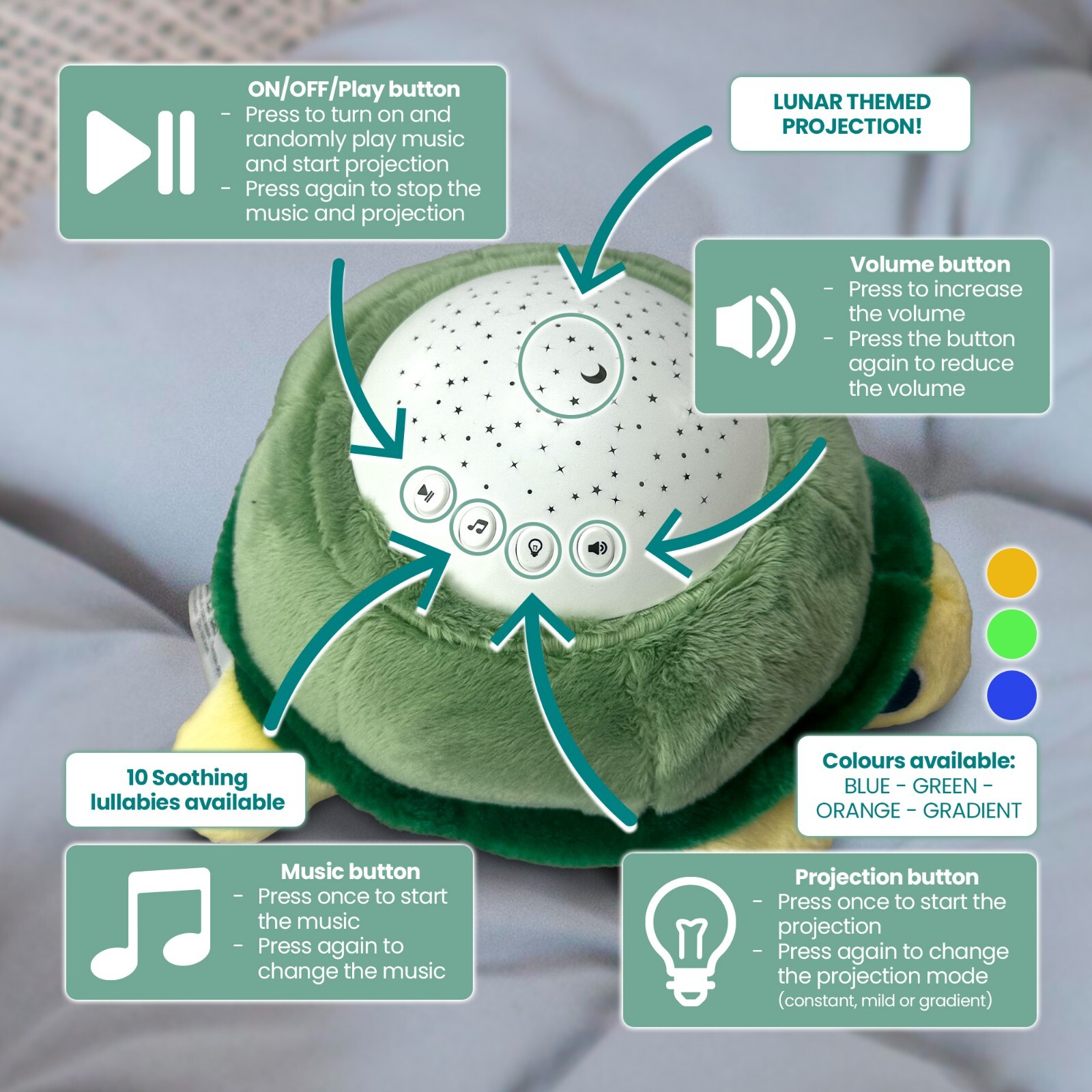 Kyoot 3 in 1 White Noise Machine| 10 Soothing Sounds| Night Light and Tortoise Toy