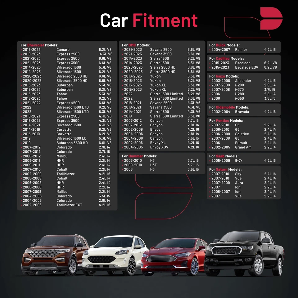 91418 Set of 4 Iridium Spark Plugs For Chevy HHR Malibu - Image 3 of 4