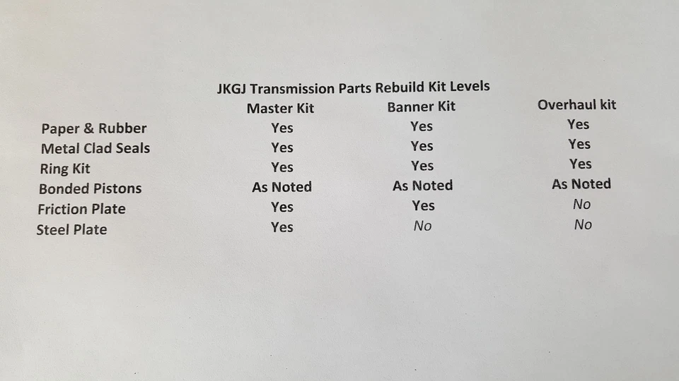 JEEP AW4, A340E, A340H  TAG # 30-40LE, 30-80LE 1987-2001 BANNER KIT  - Image 3 of 4