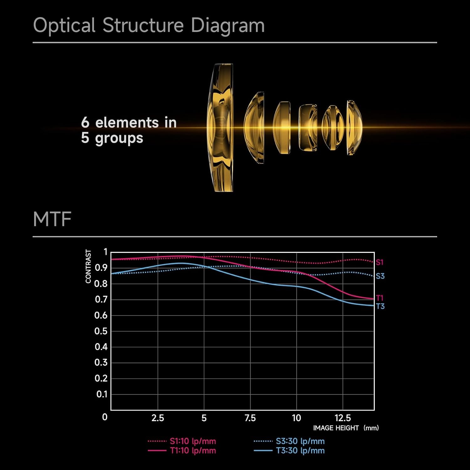 Brightin Star 10mm F5.6 Pro APS-C Ultra-Wide Angle Fisheye Lens for X/E/Z/FR/M43