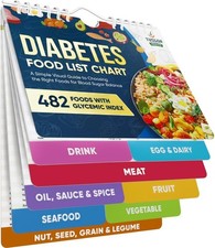 Diabetic Food List With Glycemic Index Information