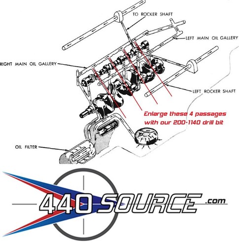 Oil Passage Enlargement Drill Bit 12" for Mopar Dodge 383 400 440 Big Block !!! - Picture 1 of 6