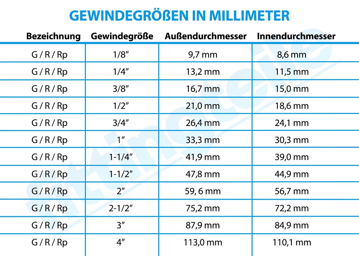 Stopfen, Verschluss, Blindstopfen für Einbaubohrung 6mm Stopfen, Verschluss, Blindstopfen für Einbaubohrung 6mm