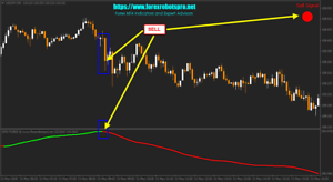 Forex Indicators