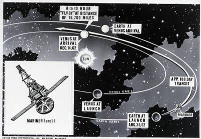 New York This diagram shows path Mariner spacecraft as it cross- 1962 Old Photo