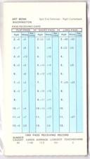 1989 Strat-O-Matic SOM NFL Football Team Set - Washington Redskins