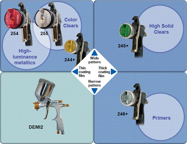 DeVILBISS LUNA2i-M6-B15GK para Abrigo Transparente Camaleón Cuerpo Color Edición Limitada Foto 3 de 4