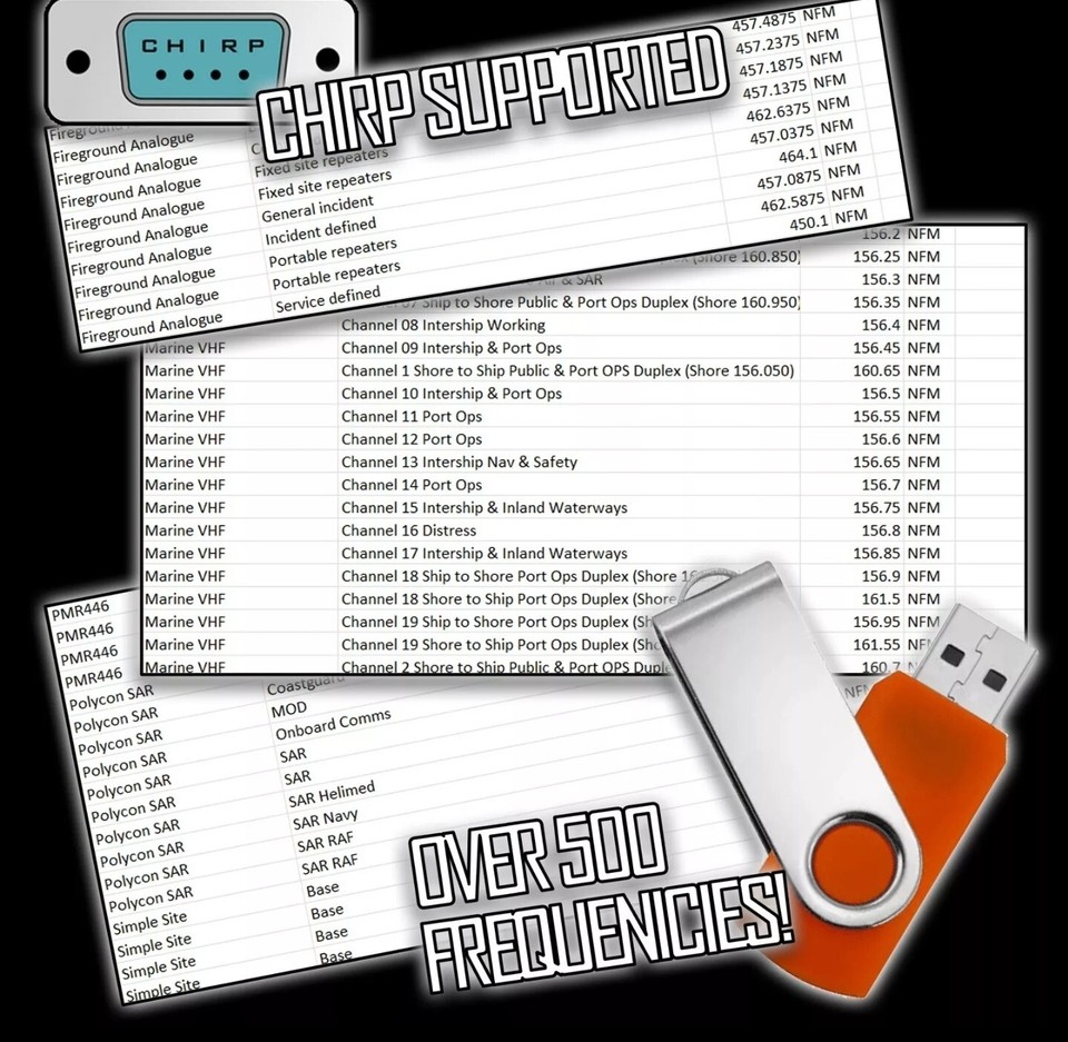SignalStick 2024 Baofeng Database. 600 Frequencies. Fire Marine Air