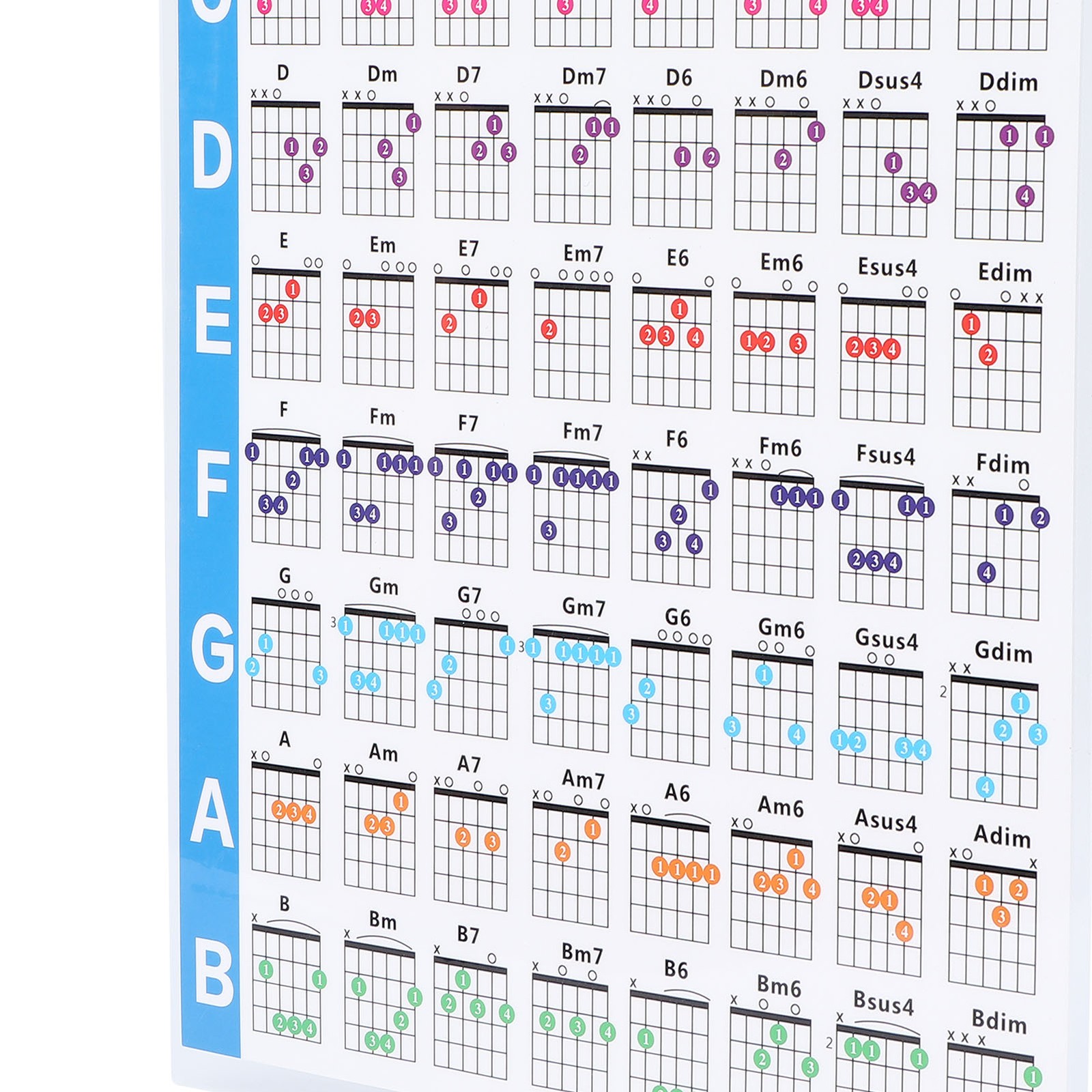Guitar Chord Poster 56 Colour Coded Coated Paper Educational Reference Guide For
