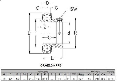 Lager NKE GRAE25-NPPB