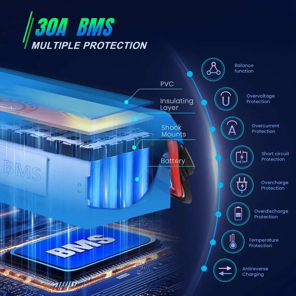 36V 10AH/16AH/20AH Li- ion Battery for 200-1000W Ebike Electric Bicycle Bike 30A - Image 2 of 4