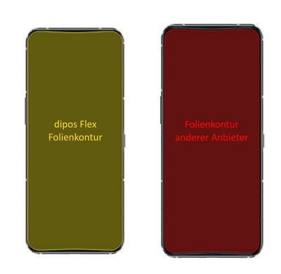 Pellicola Protettiva per Lenovo K5 Pro Protezione Schermo Antiriflesso dipos