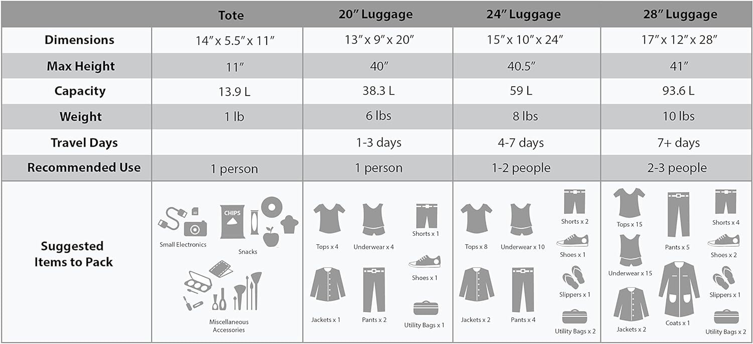 Rockland Softside Expandable Luggage Set 4 Piece 14" 19" 24" 28" Leopard