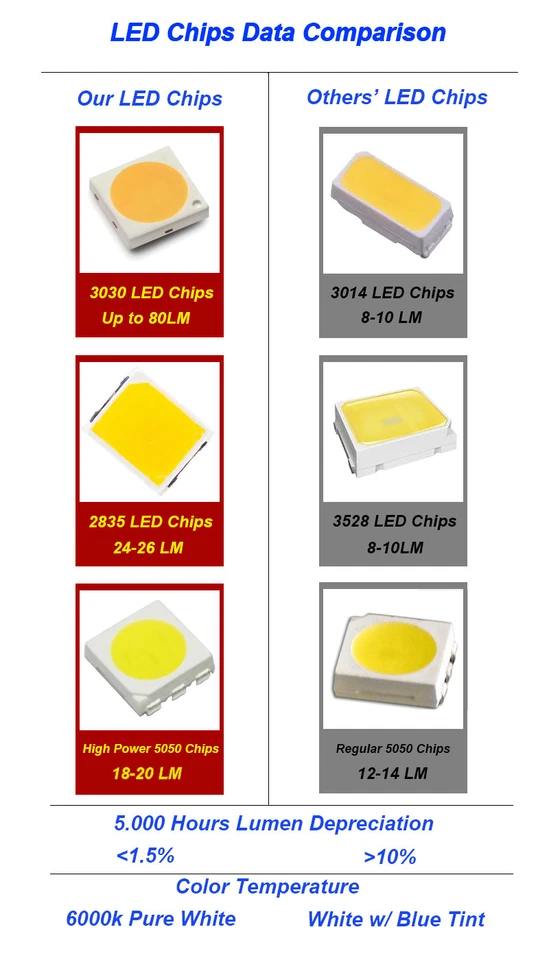 4 x White LED Interior Map Dome Trunk Lights 31mm DE3175 DE3022 Festoon Bulbs - Image 4 of 4