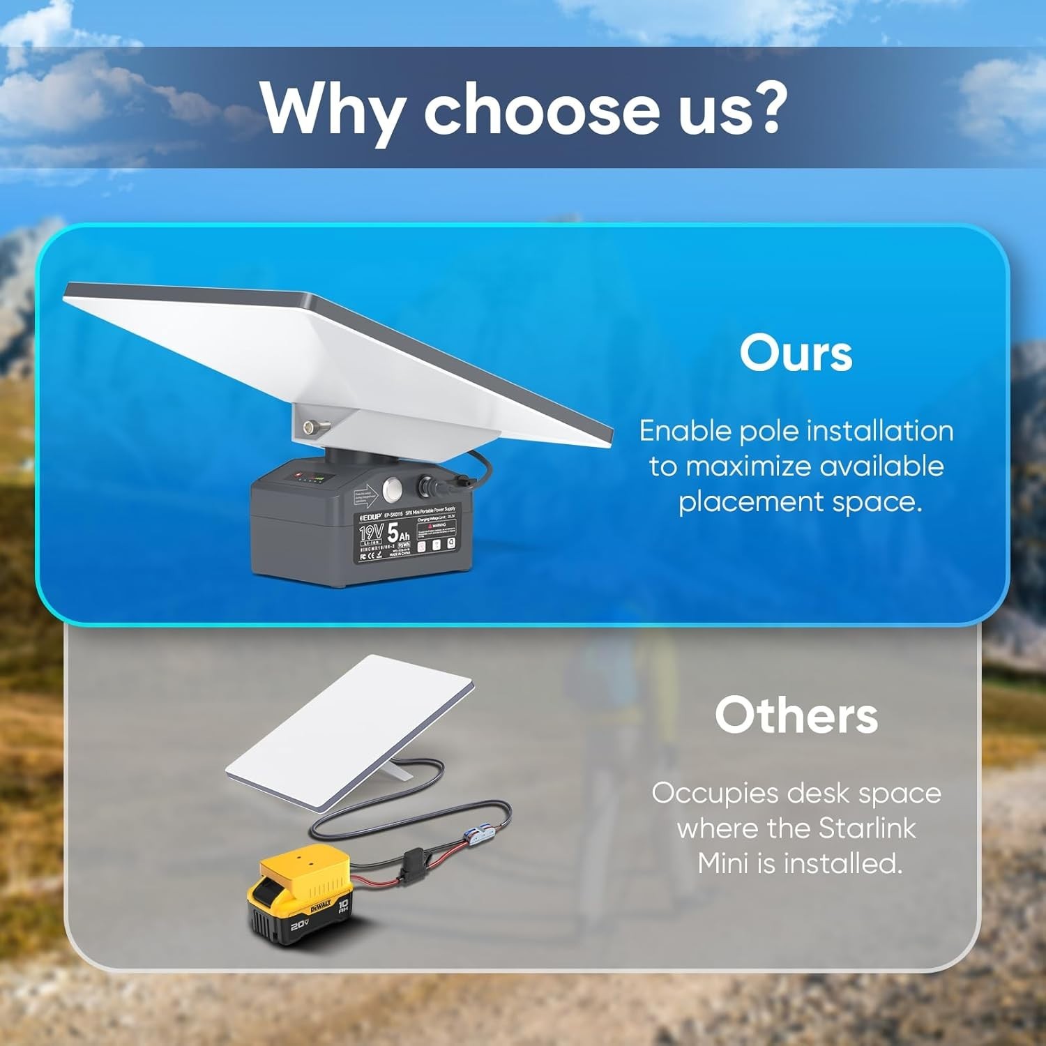 EDUP Starlink Mini Battery Pack, Outdoor Waterproof Rechargeable Battery Power S