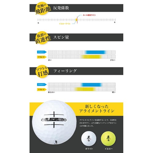 Hisho Yellow Label 2025 Model Yellow (Conforming Golf Ball) - Zdjęcie 5 z 5