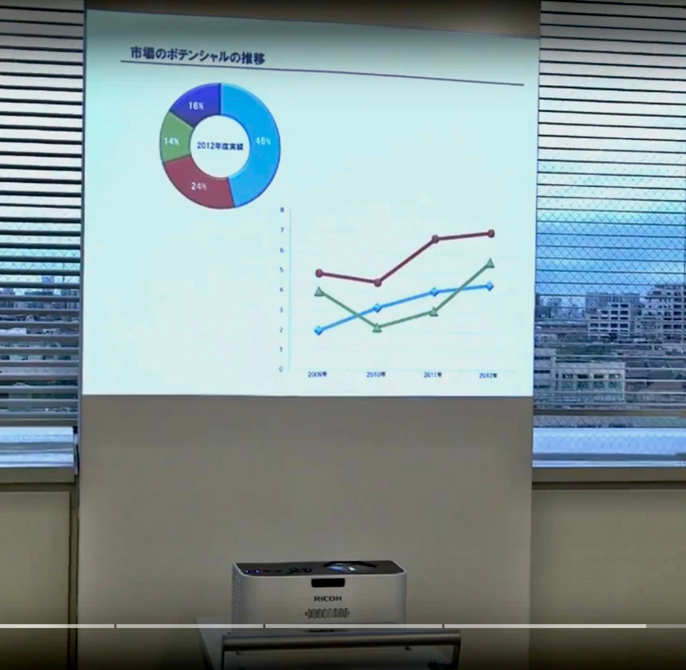 New! Factory Sead! - PJWX4130N  2500 ANSI Lumens Ricoh Portable Projector NEW - Image 2 of 4