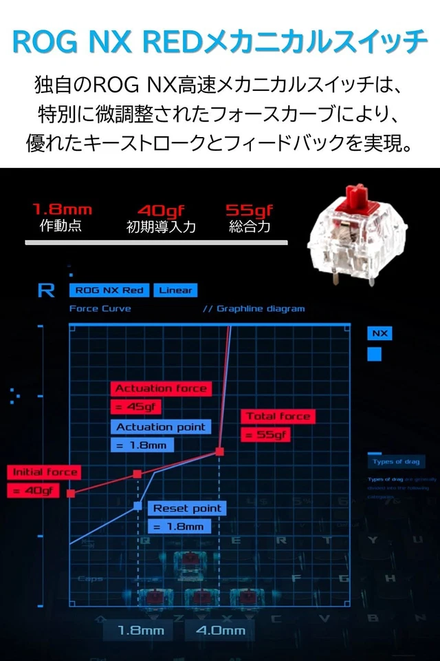 Gaming Keyboard ROG Strix Scope NX TKL Moonlight White Mechanical Wired Japanese - Image 3 of 4