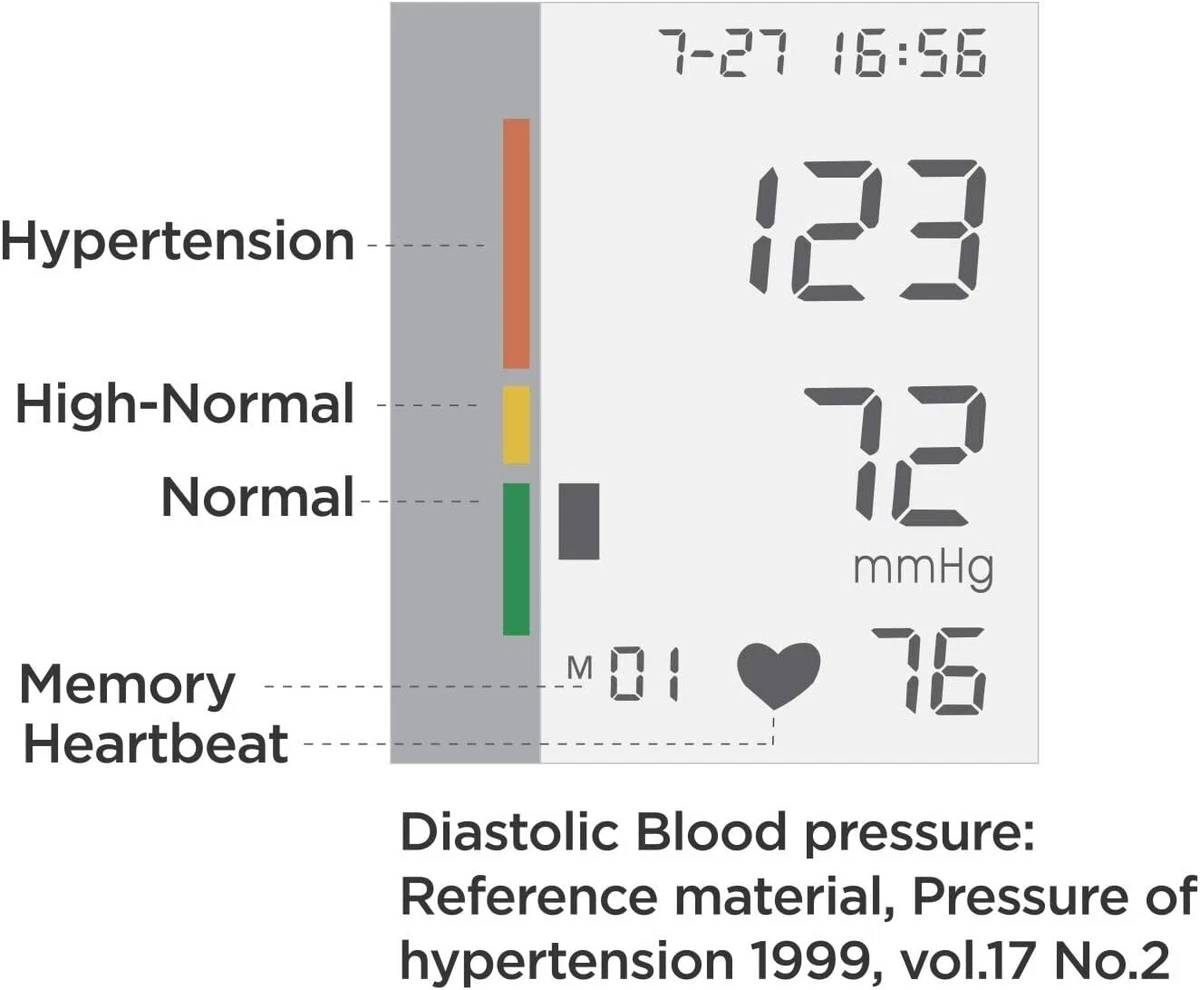 Is 123 over 76 a good on sale blood pressure