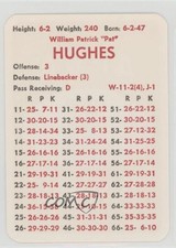 1975 APBA Football 1974 Season Pat Hughes 0q3