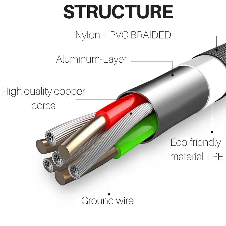 90 Degree Right Angle Micro USB Cable 3 Pack 6 Foot Fast Charge Android Charger - Image 2 of 4