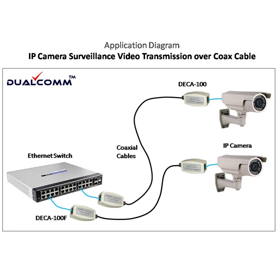 IP over Coax Adapter Kit - Sending IP Camera Video on Coax Cable over 300m - Image 3 of 3