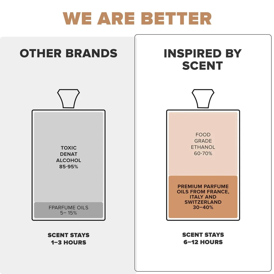 Perfume Vanilla Smoke #16 Foto 4 de 4