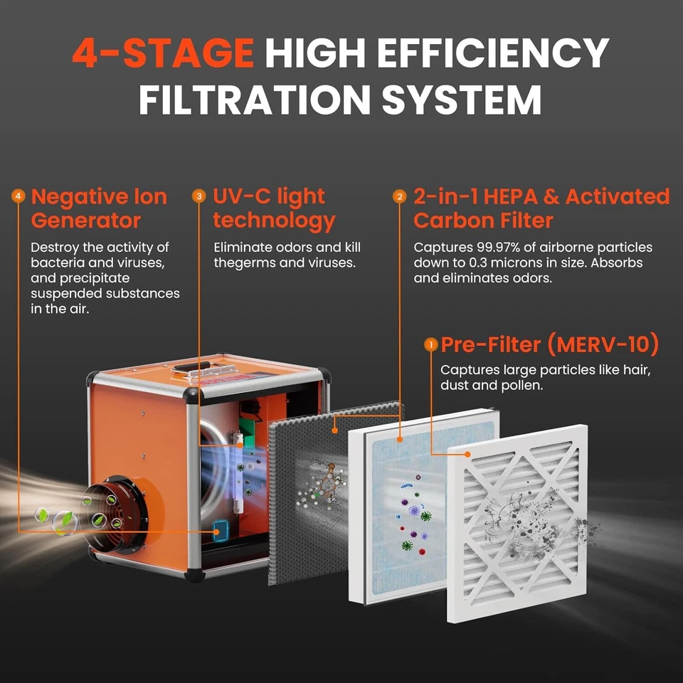 Purificador de aire Abestorm 600CFM esterilización UV-C filtro HEPA purificador de aire 800 sq Foto 2 de 4