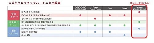 SUZUKI chromatic harmonica Standard Model SCX-48 12 Hole 48 Sound - Image 3 of 4