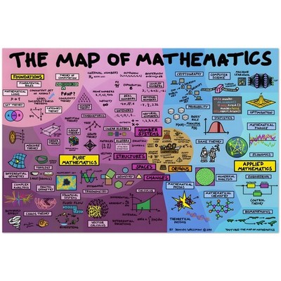 Map of Mathematics Educational Poster