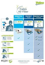 Innenraumfilter Aktivkohlefilter 715508 VALEO für MERCEDES-BENZ SLK