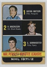 1972 Topps League Leaders Bryan Watson Keith Magnuson Gary Dornhoefer #65 17qs
