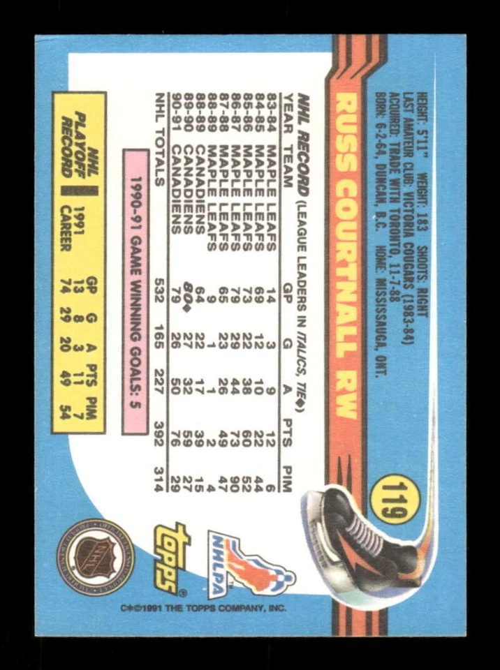 1991-92 Topps 119 Russ Courtnall signed auto autograph MZ BXCP57 - Image 2 of 2