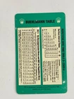 Rare Vintage Rolex Gadget Buehlmann Table for Submariner/Sea Dweller