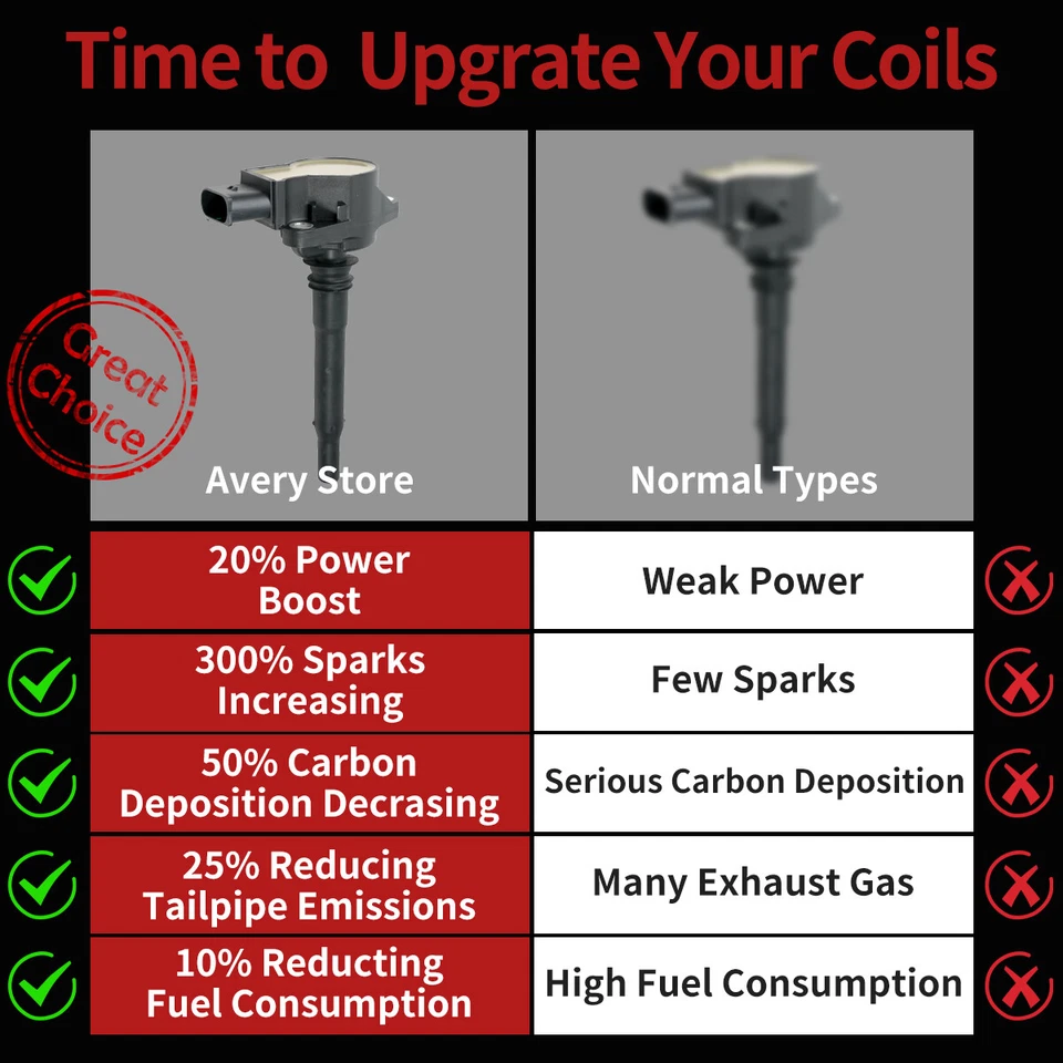 Ignition Coil for Mercedes-Benz W204 W209 C209 W212 W221 C63 CL63 CLK63 E63 AMG - Image 3 of 4