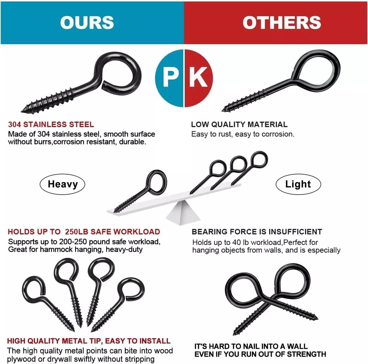 Outdoor Uayeatye Eye Hook Screws 304 Stainless Steel M5 Screw