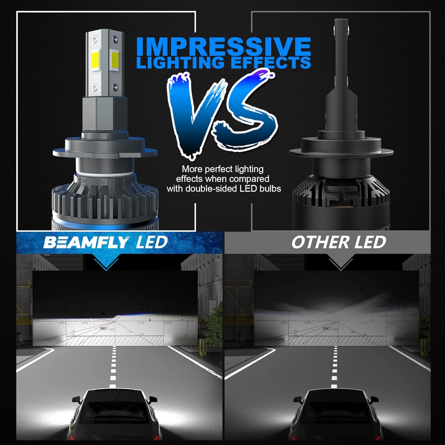 Lampadine LED H7 36000LM per Fari Lenticolari, BEAMFLY Kit di Conversione Alogen - Miniatura 5