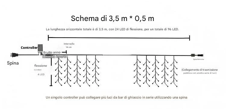 Luci Cascata LED 3,5/5/10m IP44/IP65 Esterno 8 Modalità – 4 Colori - Immagine 3 di 4