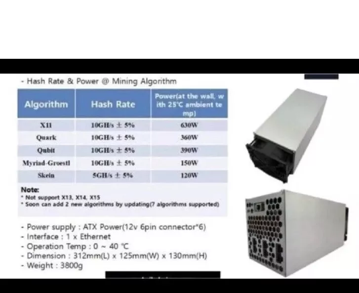 Baikal BK-X 10 Multi Algo Asic Miner inkl Power Supply | eBay