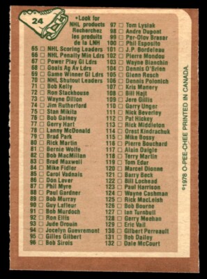 1978 OPC O-Pee-Chee Hockey #24 Checklist 1-132 EX/MT | eBay