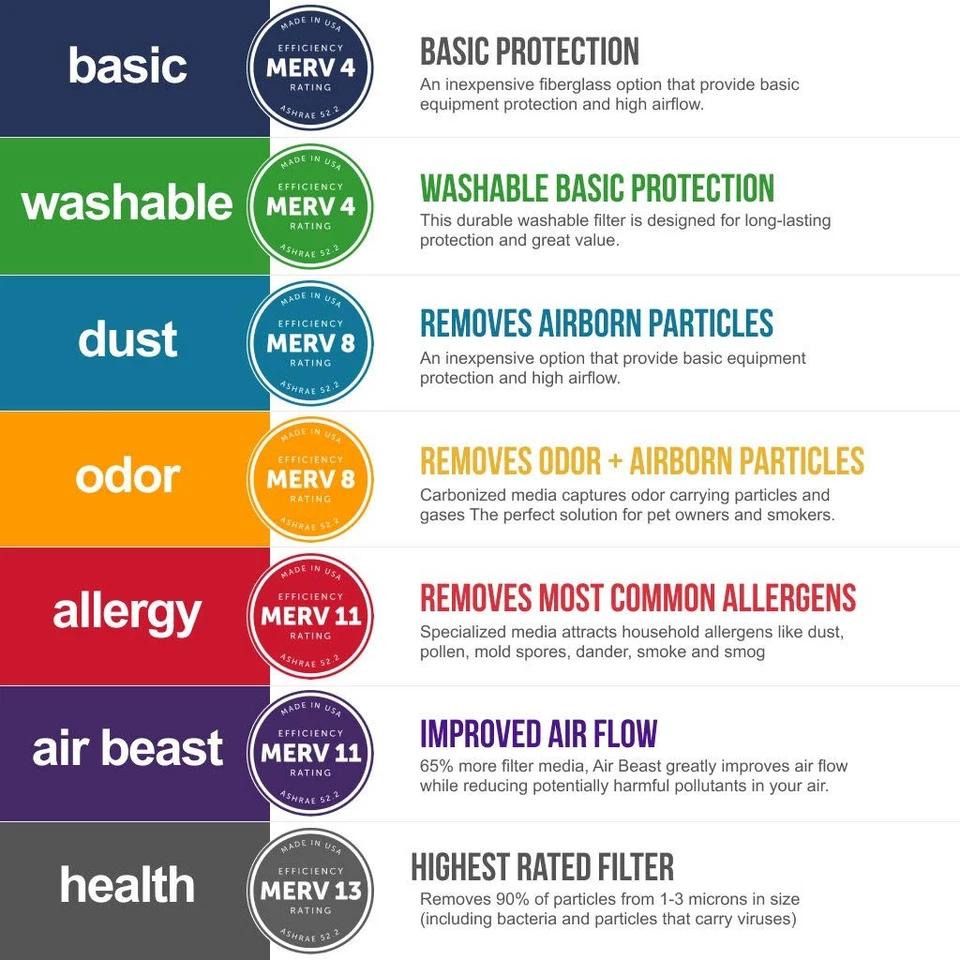 16x25x1 Air Filter MERV 11 Pleated HVAC AC Furnace Air Filter, Air Beast 6-Pa... - Image 4 of 4