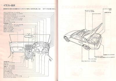 BOOK] 1989 Nissan Z32 Fairlady Z Japanese Owners Manual 300ZX