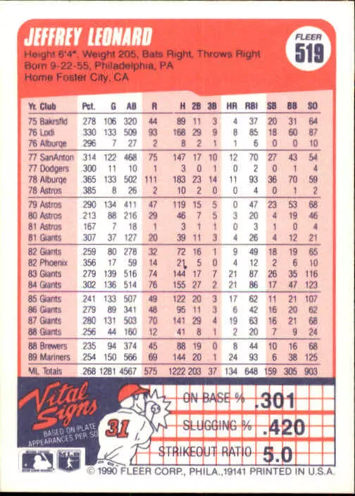 1990 Jeffrey Leonard Fleer Baseball Card #519 - Image 2 of 2
